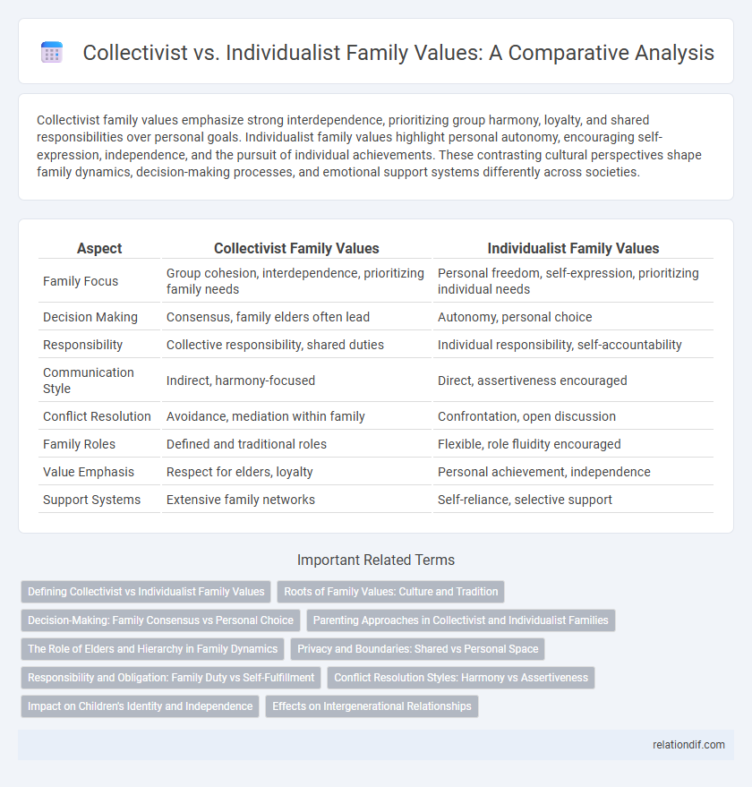 Collectivist vs. Individualist Family Values: A Comparative Analysis