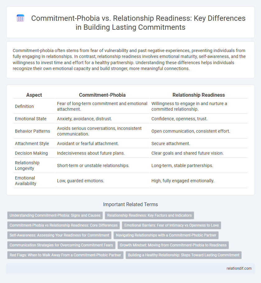 Commitment-Phobia vs. Relationship Readiness: Key Differences in Building Lasting Commitments
