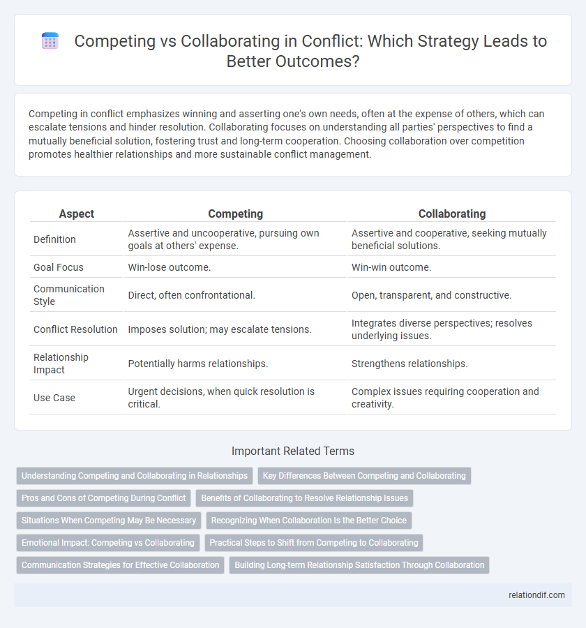 Competing vs Collaborating in Conflict: Which Strategy Leads to Better Outcomes?