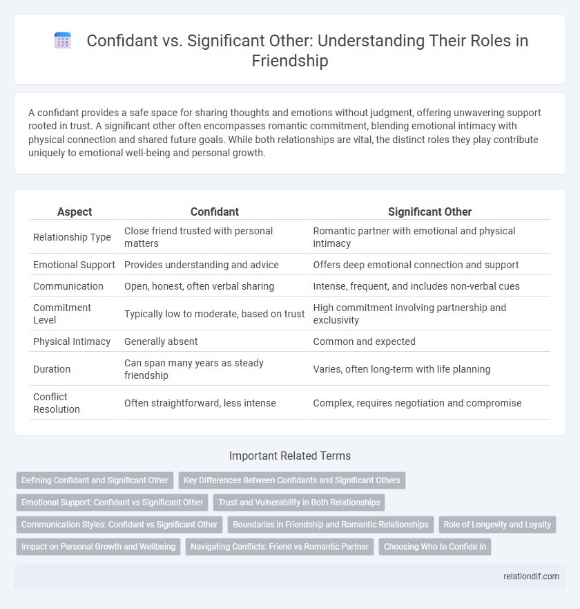 Confidant vs. Significant Other: Understanding Their Roles in Friendship