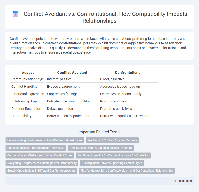 Conflict-Avoidant vs. Confrontational: How Compatibility Impacts Relationships