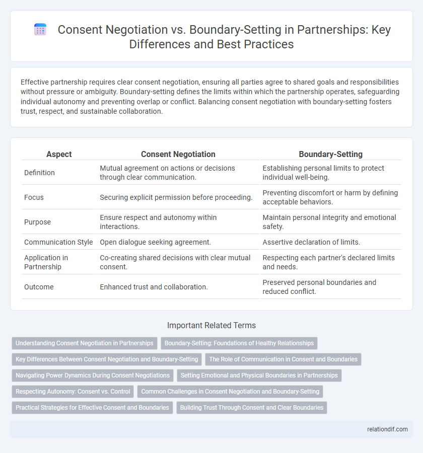 Consent Negotiation vs. Boundary-Setting in Partnerships: Key Differences and Best Practices