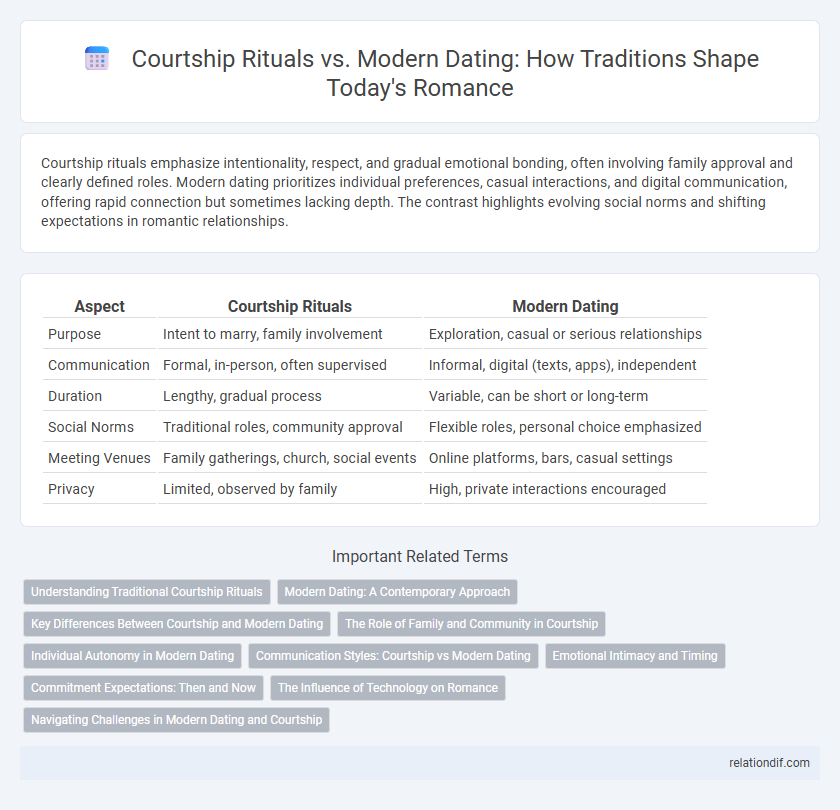 Courtship Rituals vs. Modern Dating: How Traditions Shape Today's Romance