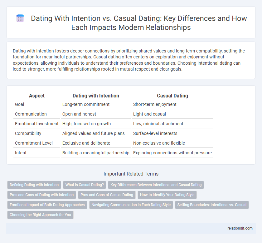 Dating With Intention vs. Casual Dating: Key Differences and How Each Impacts Modern Relationships