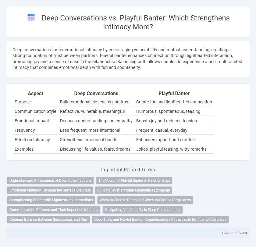 Deep Conversations vs. Playful Banter: Which Strengthens Intimacy More?