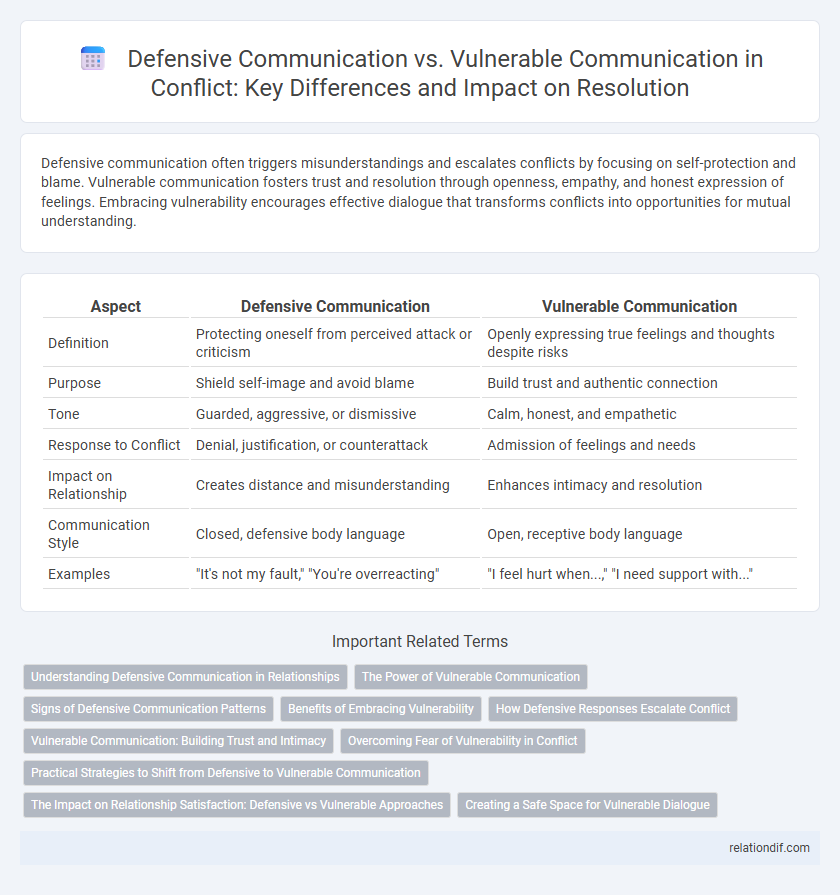 Defensive Communication vs. Vulnerable Communication in Conflict: Key Differences and Impact on Resolution