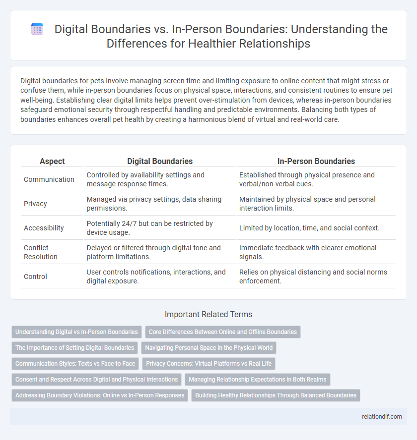 Digital Boundaries vs. In-Person Boundaries: Understanding the Differences for Healthier Relationships