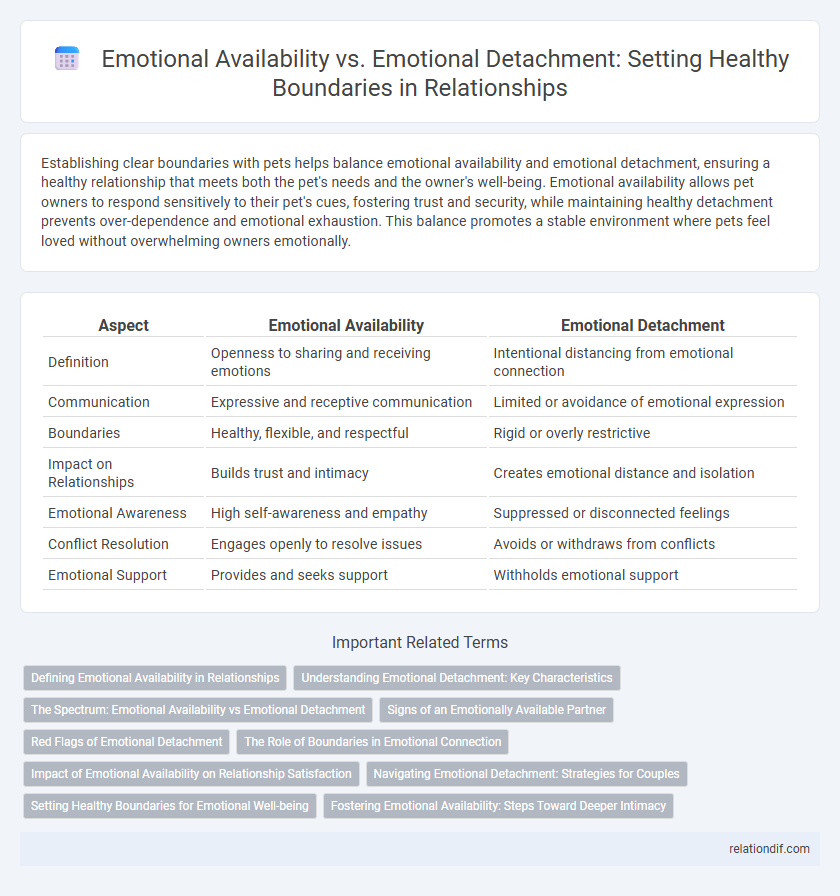 Emotional Availability vs. Emotional Detachment: Setting Healthy Boundaries in Relationships