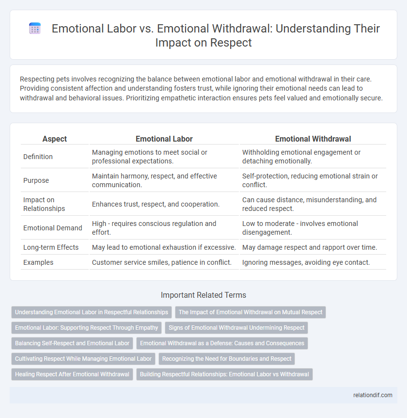 Emotional Labor vs. Emotional Withdrawal: Understanding Their Impact on Respect