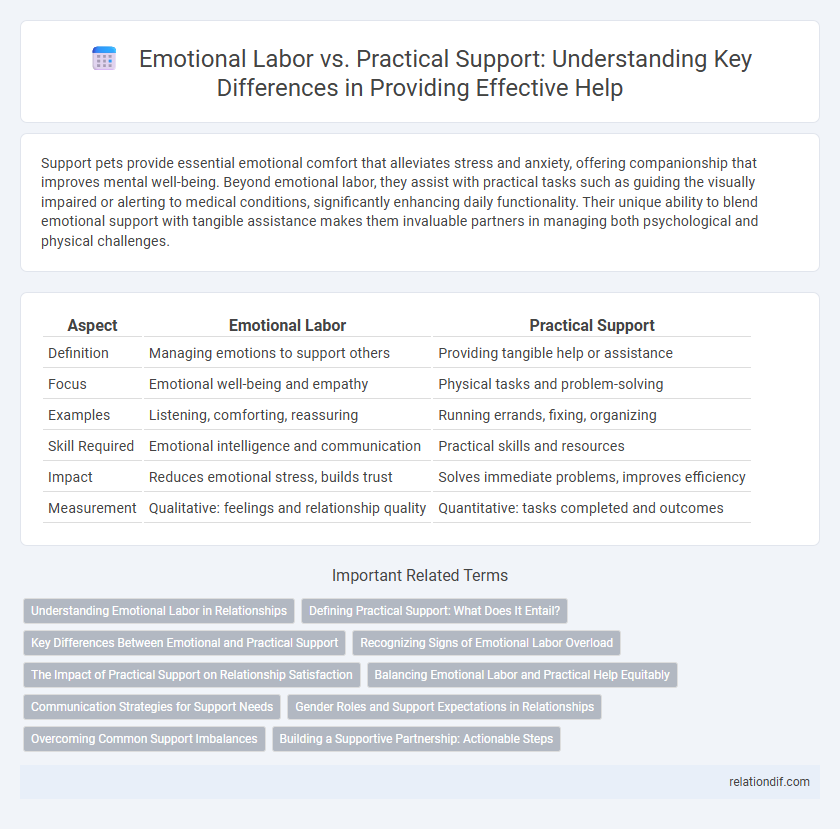 Emotional Labor vs. Practical Support: Understanding Key Differences in Providing Effective Help