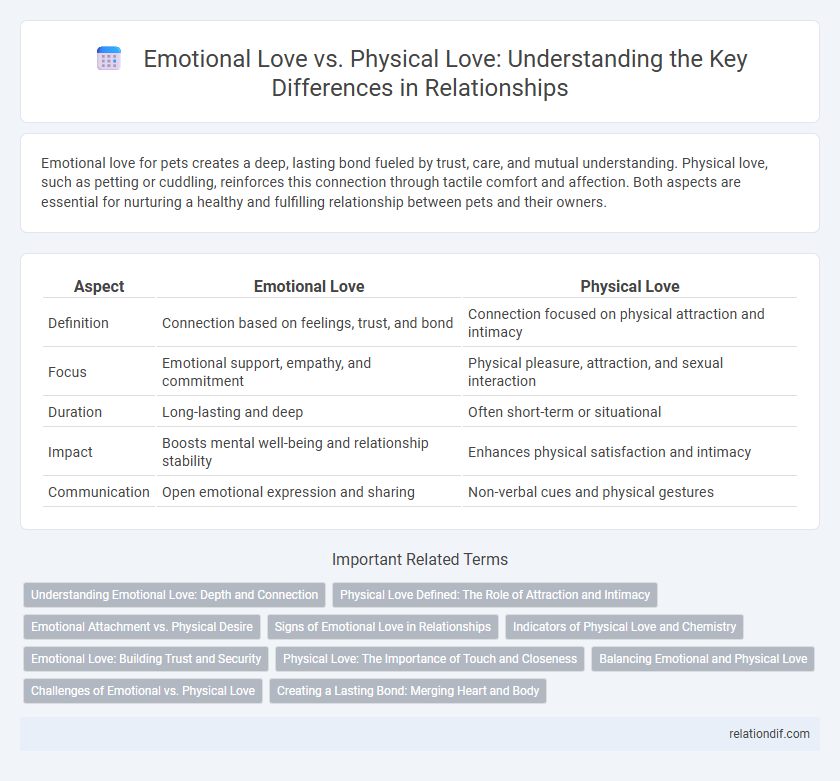 Emotional Love vs. Physical Love: Understanding the Key Differences in Relationships