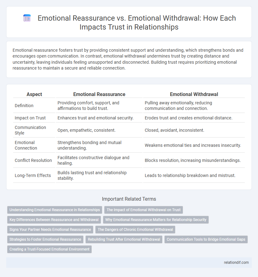 Emotional Reassurance vs. Emotional Withdrawal: How Each Impacts Trust in Relationships