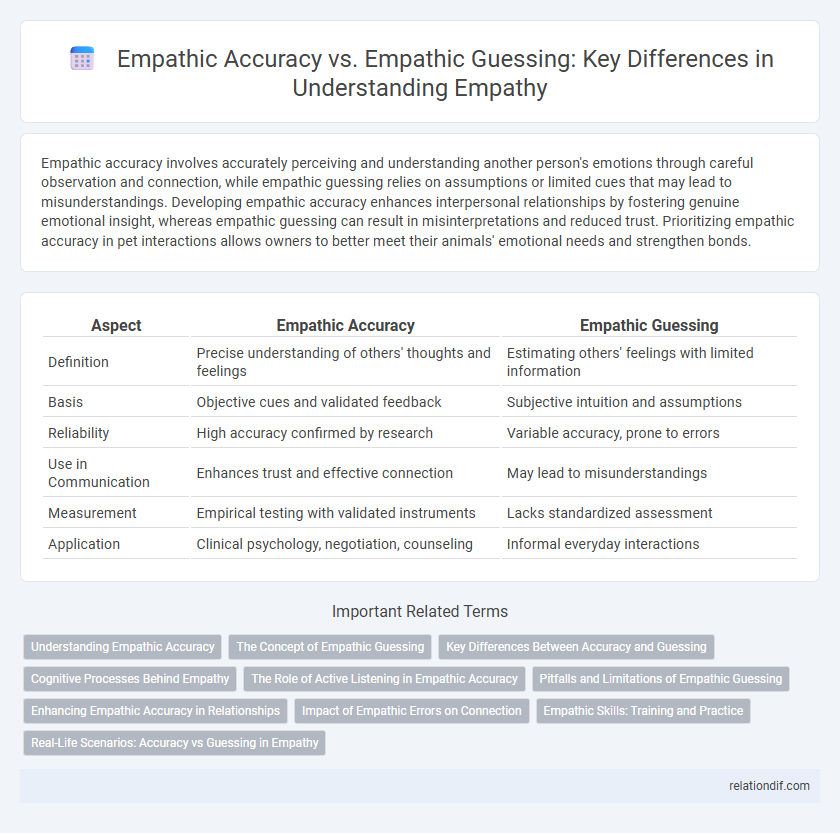 Empathic Accuracy vs. Empathic Guessing: Key Differences in Understanding Empathy