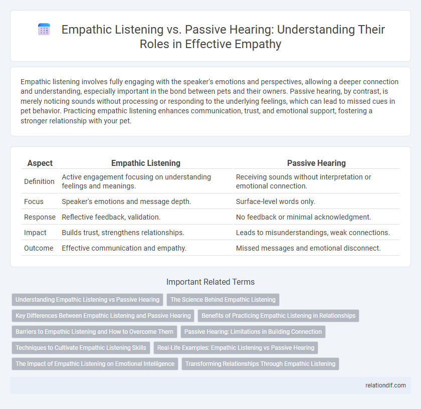 Empathic Listening vs. Passive Hearing: Understanding Their Roles in Effective Empathy