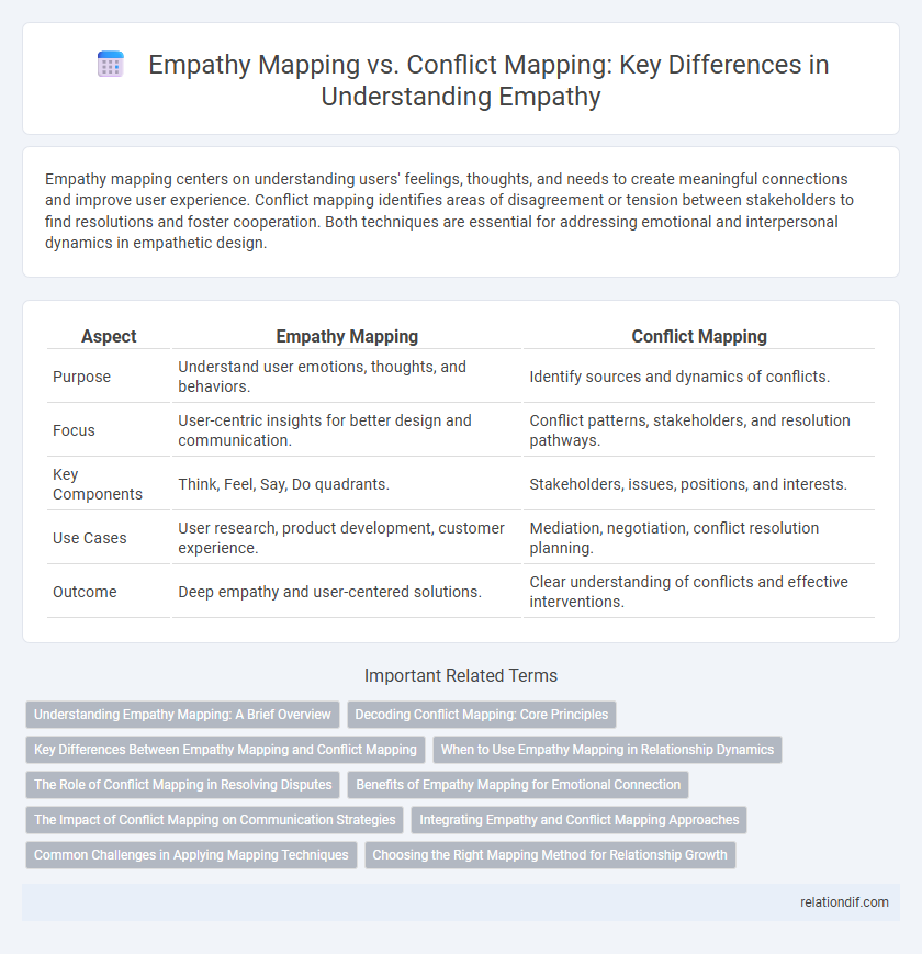 Empathy Mapping vs. Conflict Mapping: Key Differences in Understanding Empathy