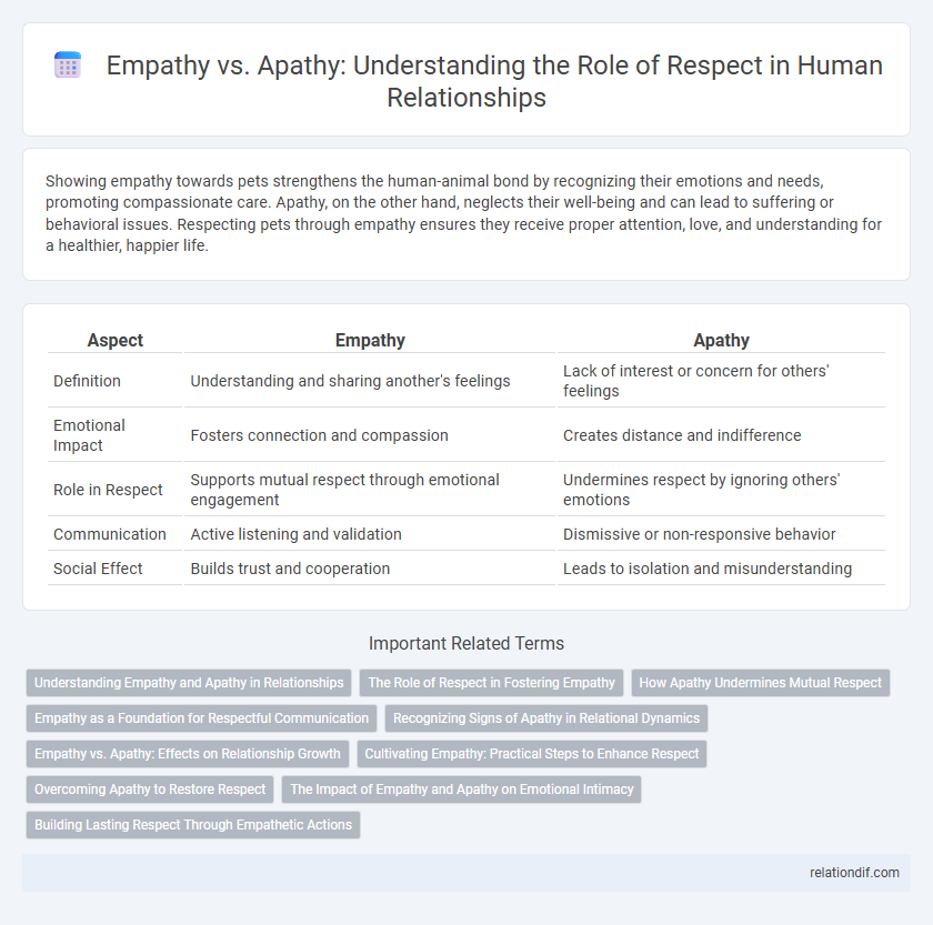 Empathy vs. Apathy: Understanding the Role of Respect in Human Relationships
