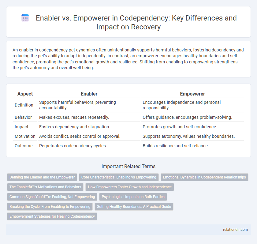 Enabler vs. Empowerer in Codependency: Key Differences and Impact on Recovery