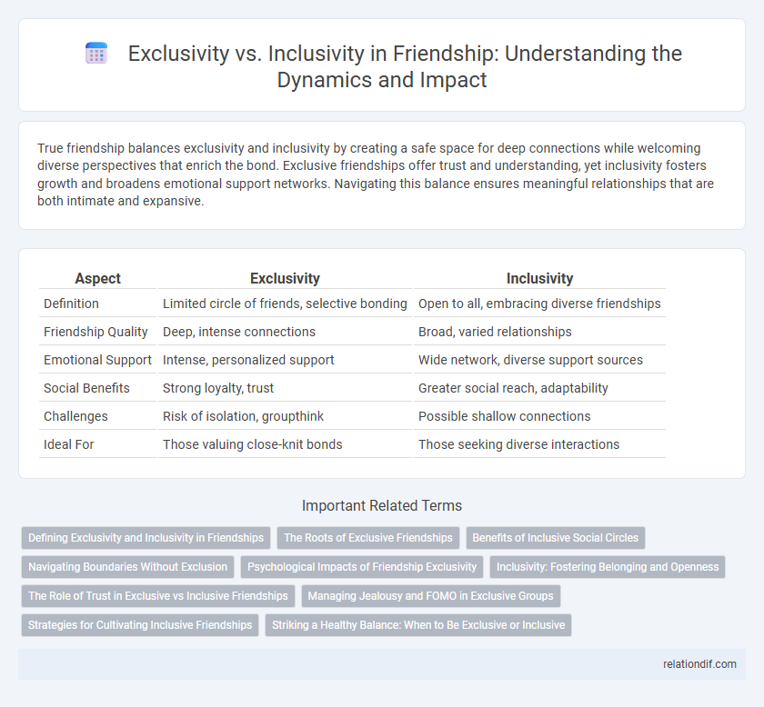 Exclusivity vs. Inclusivity in Friendship: Understanding the Dynamics and Impact
