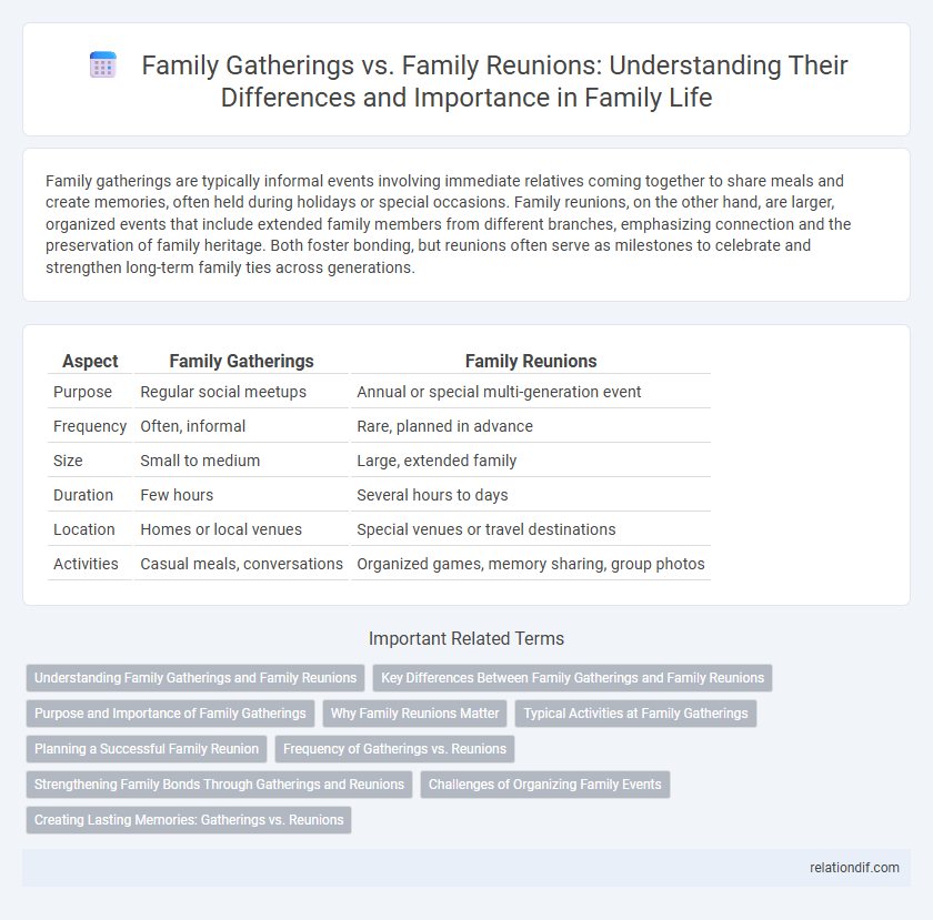 Family Gatherings vs. Family Reunions: Understanding Their Differences and Importance in Family Life