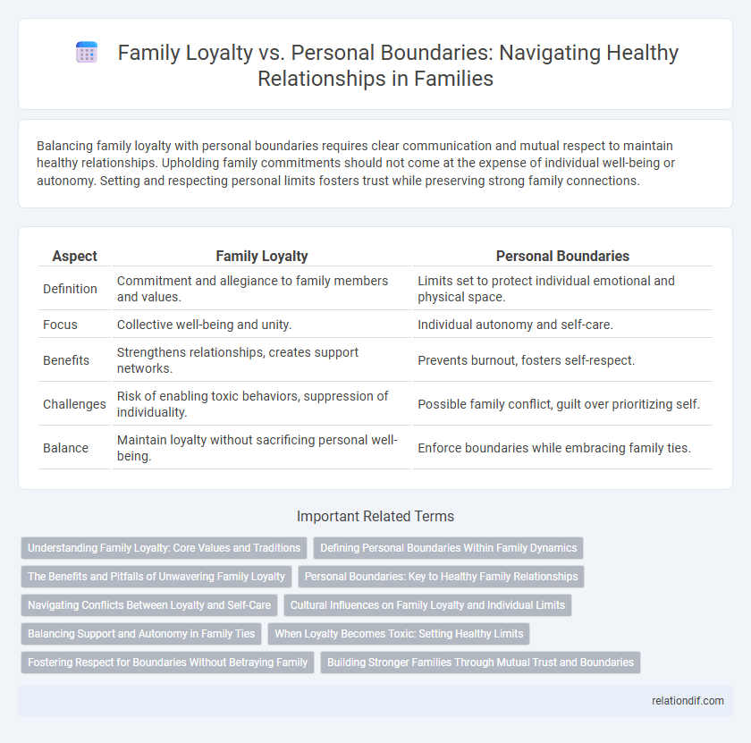 Family Loyalty vs. Personal Boundaries: Navigating Healthy Relationships in Families