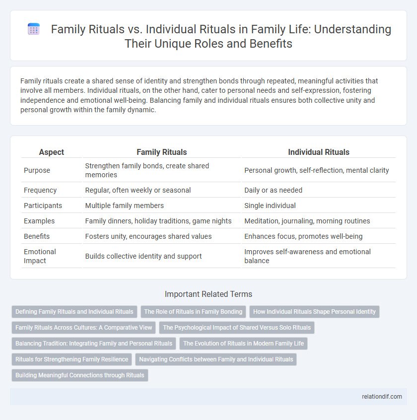 Family Rituals vs. Individual Rituals in Family Life: Understanding Their Unique Roles and Benefits