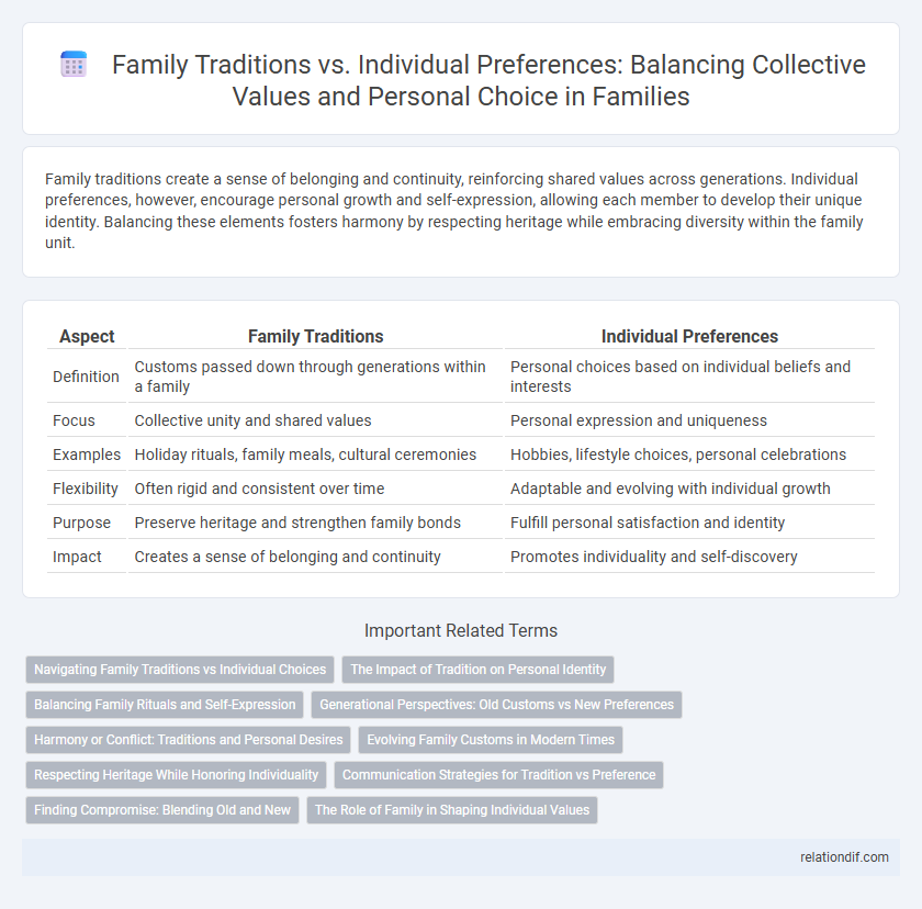 Family Traditions vs. Individual Preferences: Balancing Collective Values and Personal Choice in Families