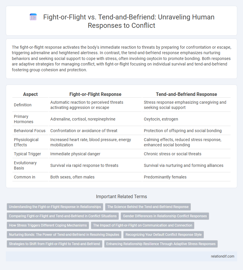 Fight-or-Flight vs. Tend-and-Befriend: Unraveling Human Responses to Conflict
