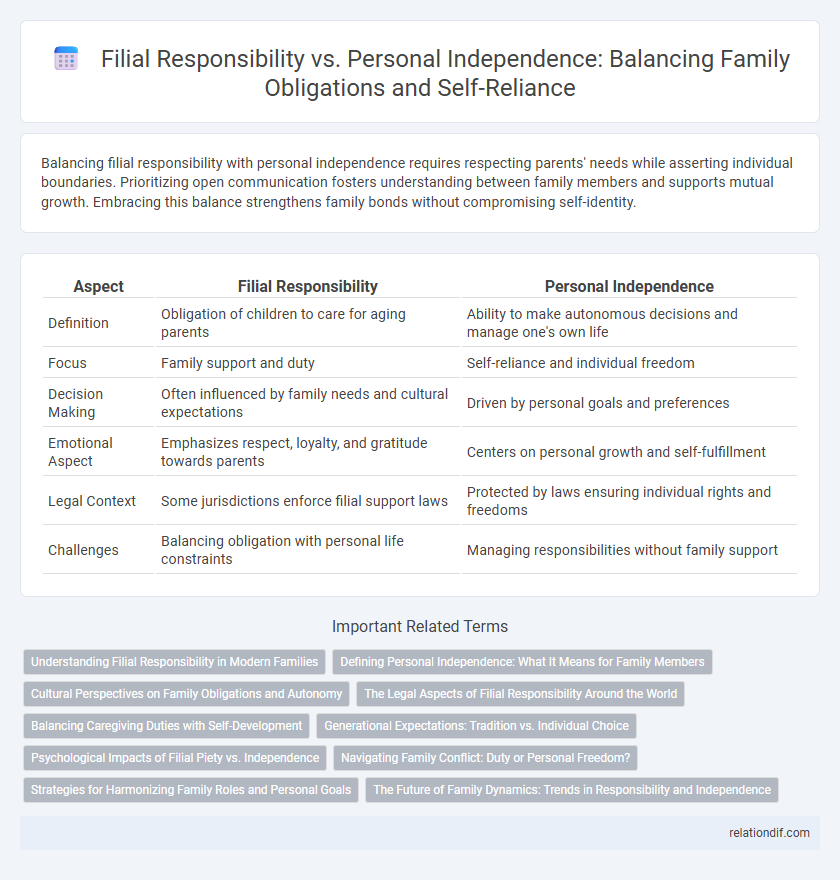 Filial Responsibility vs. Personal Independence: Balancing Family Obligations and Self-Reliance