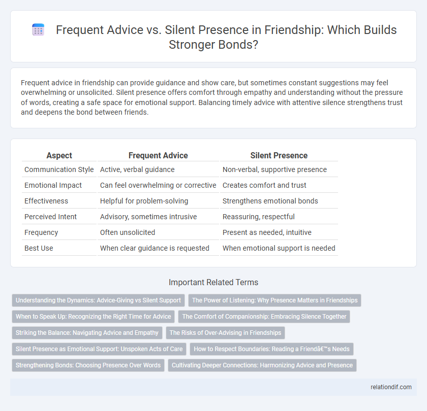 Frequent Advice vs. Silent Presence in Friendship: Which Builds Stronger Bonds?