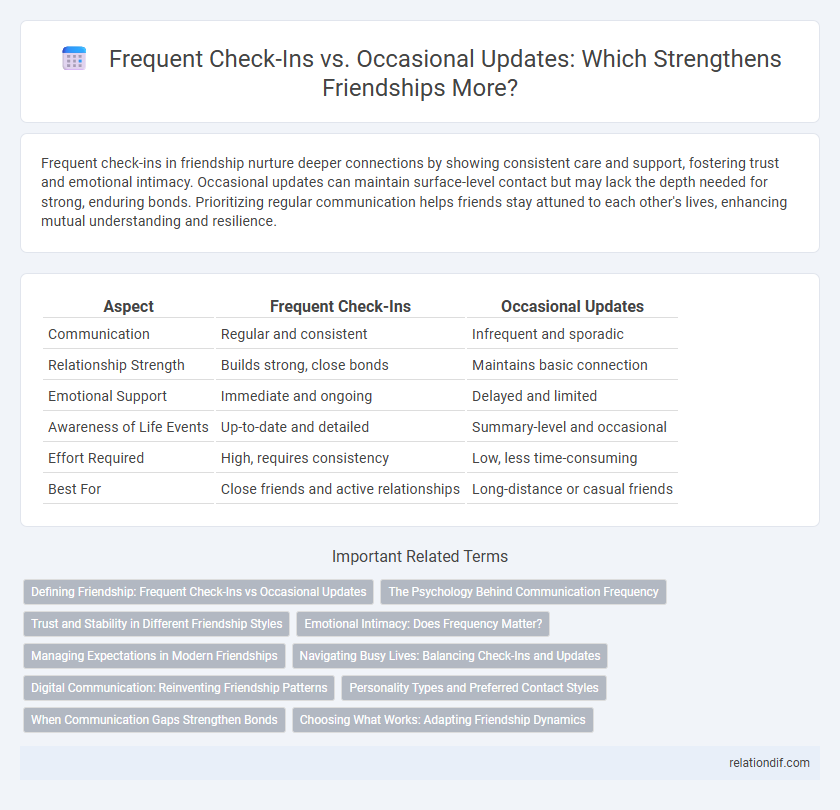 Frequent Check-Ins vs. Occasional Updates: Which Strengthens Friendships More?