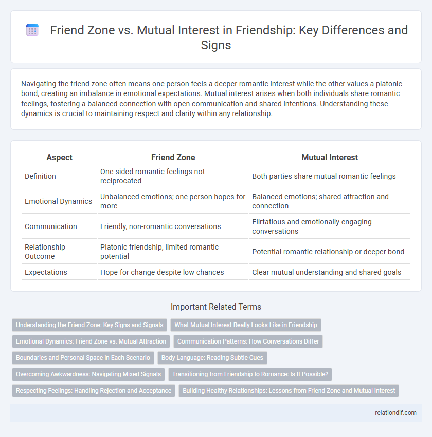 Friend Zone vs. Mutual Interest in Friendship: Key Differences and Signs