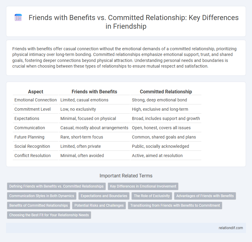 Friends with Benefits vs. Committed Relationship: Key Differences in Friendship