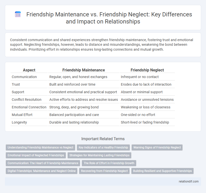 Friendship Maintenance vs. Friendship Neglect: Key Differences and Impact on Relationships
