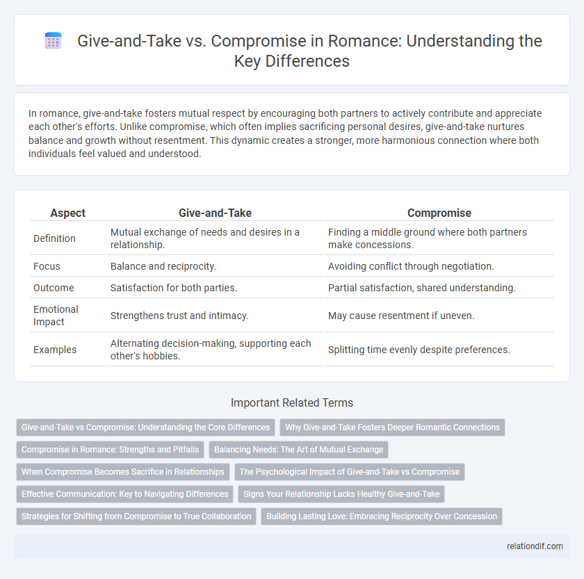 Give-and-Take vs. Compromise in Romance: Understanding the Key Differences
