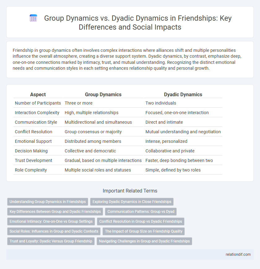 Group Dynamics vs. Dyadic Dynamics in Friendships: Key Differences and Social Impacts