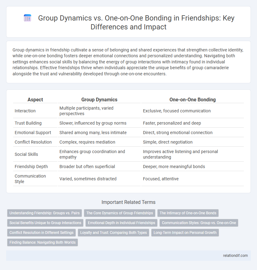 Group Dynamics vs. One-on-One Bonding in Friendships: Key Differences and Impact