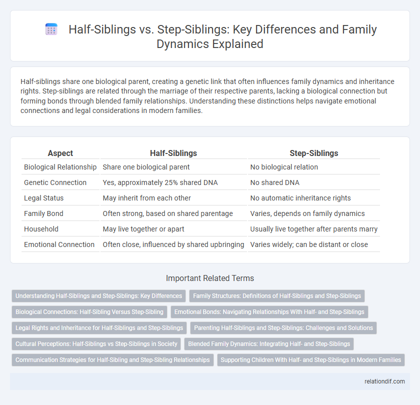 Half-Siblings vs. Step-Siblings: Key Differences and Family Dynamics Explained