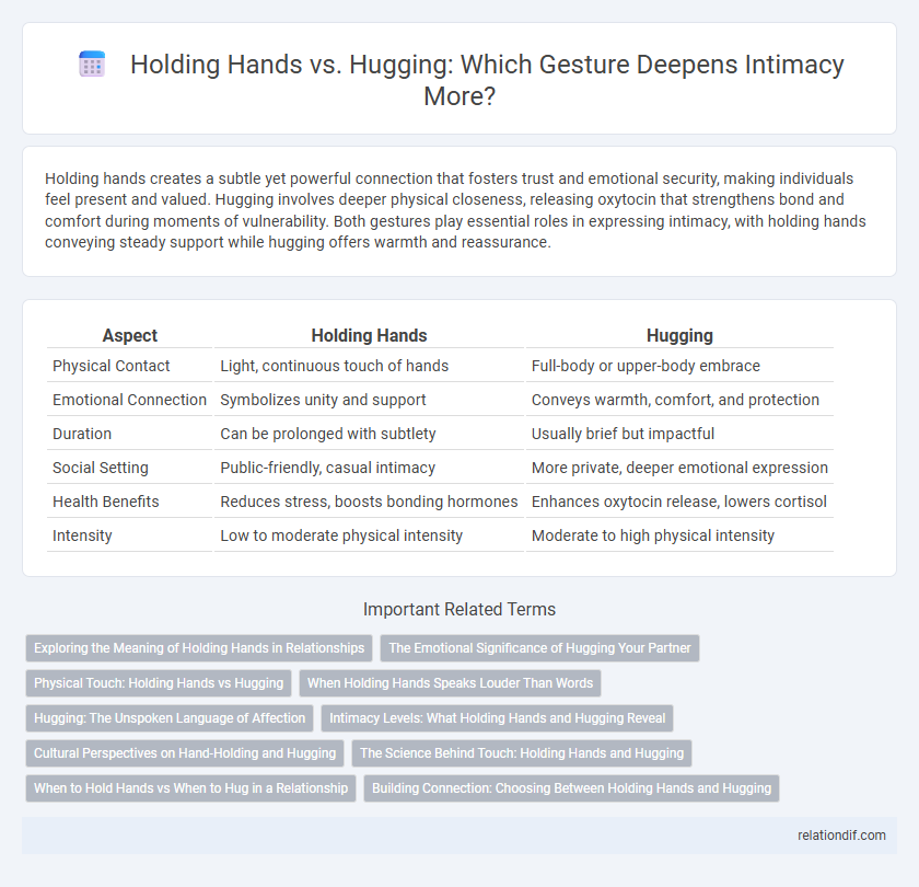Holding Hands vs. Hugging: Which Gesture Deepens Intimacy More?