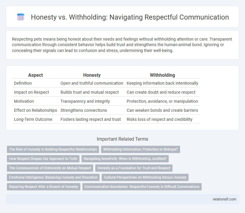 Honesty vs. Withholding: Navigating Respectful Communication