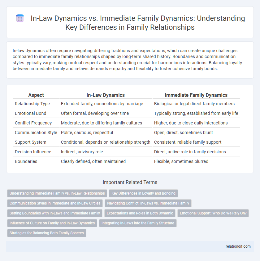 In-Law Dynamics vs. Immediate Family Dynamics: Understanding Key Differences in Family Relationships