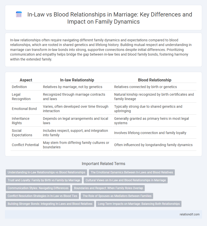 In-Law vs Blood Relationships in Marriage: Key Differences and Impact on Family Dynamics