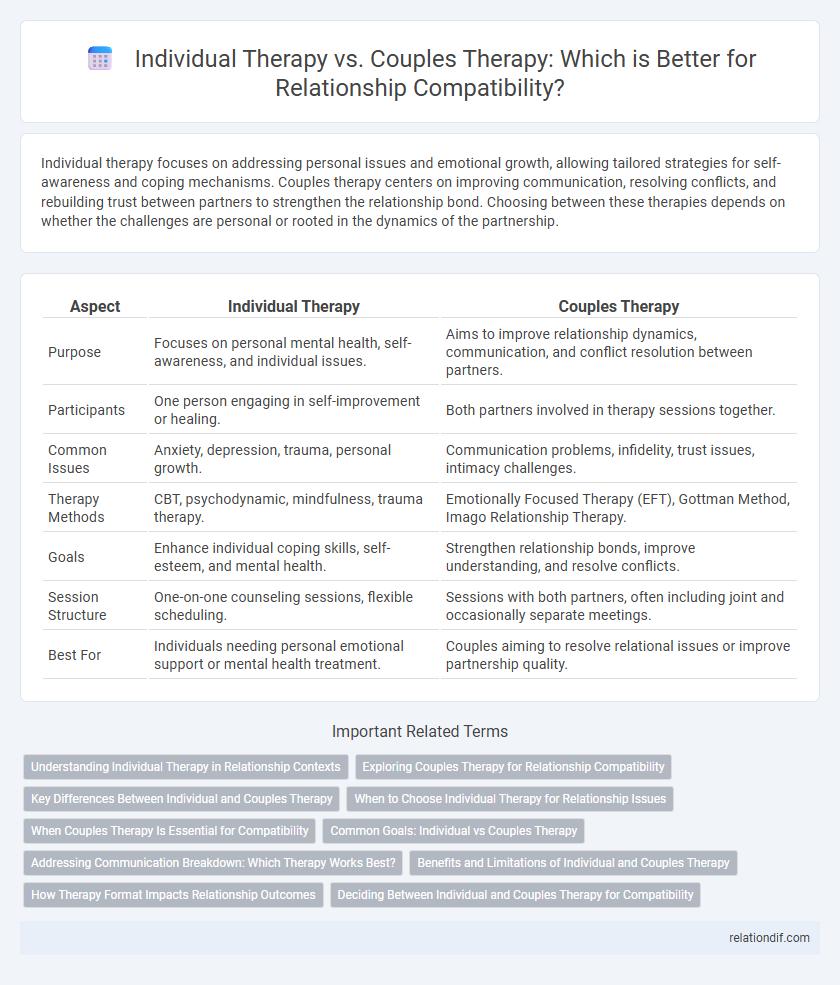 Individual Therapy vs. Couples Therapy: Which is Better for Relationship Compatibility?