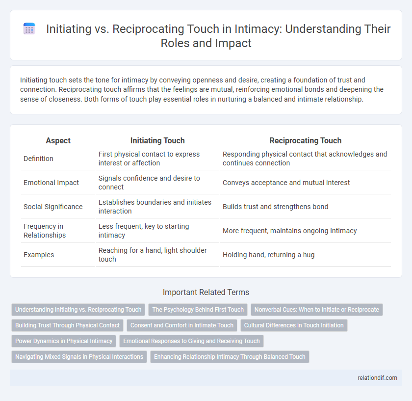 Initiating vs. Reciprocating Touch in Intimacy: Understanding Their Roles and Impact