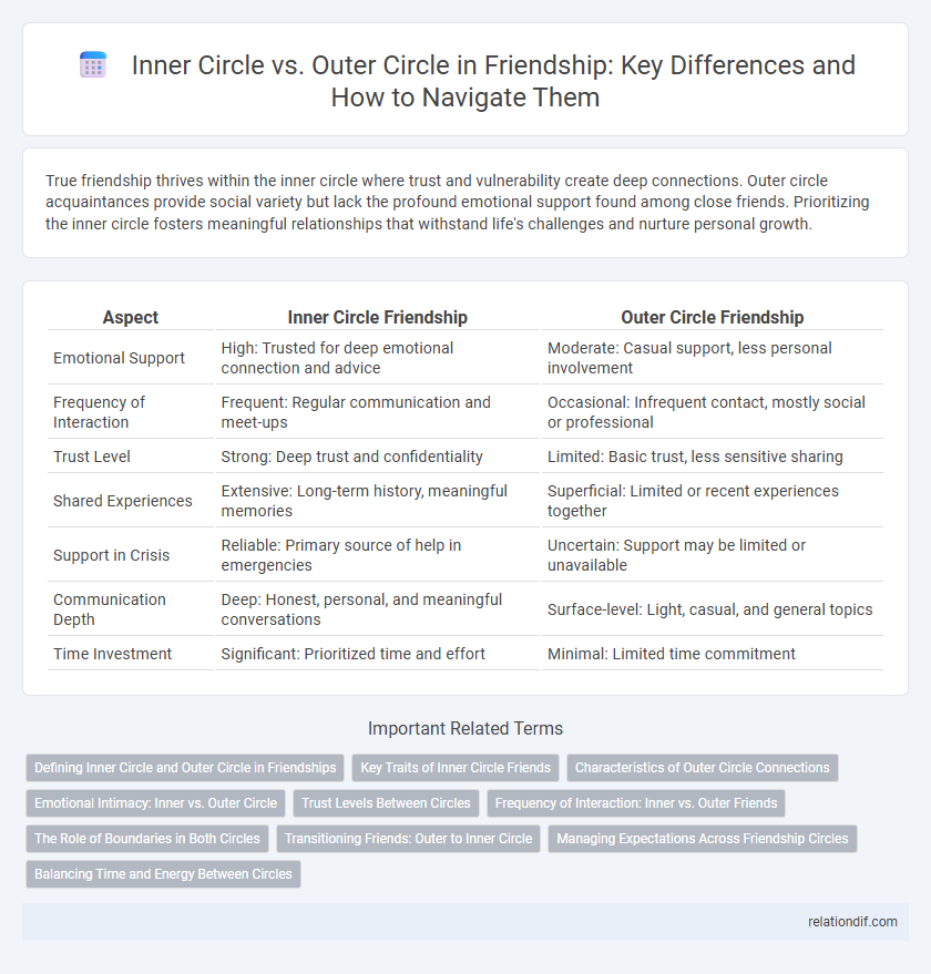 Inner Circle vs. Outer Circle in Friendship: Key Differences and How to Navigate Them