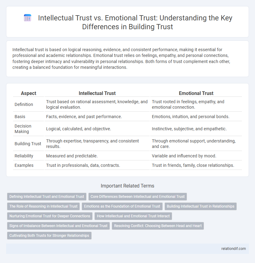 Intellectual Trust vs. Emotional Trust: Understanding the Key Differences in Building Trust