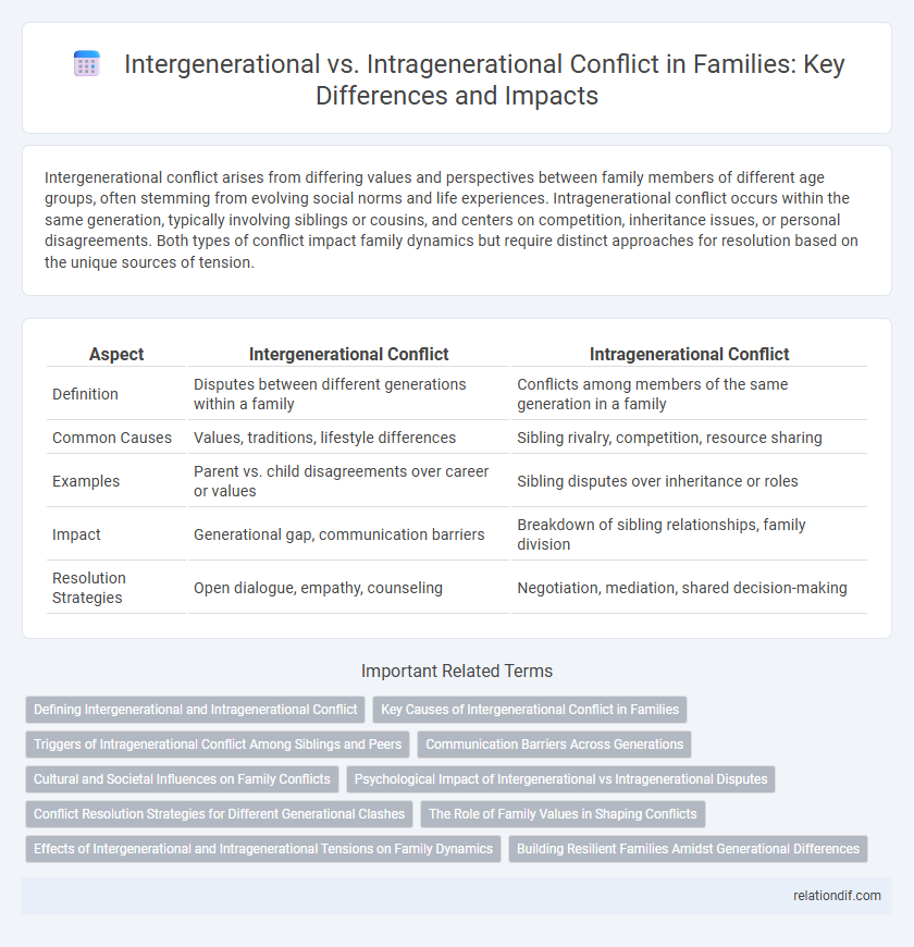 Intergenerational vs. Intragenerational Conflict in Families: Key Differences and Impacts