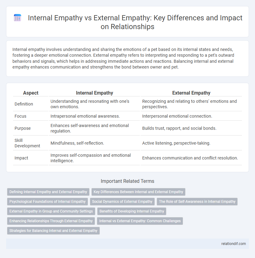 Internal Empathy vs External Empathy: Key Differences and Impact on Relationships