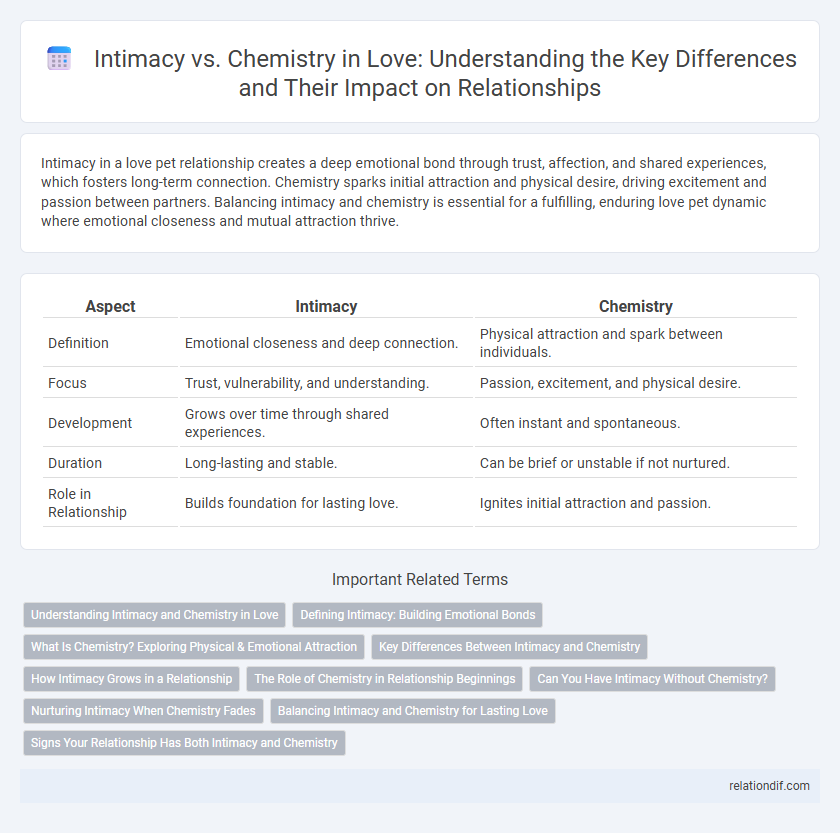 Intimacy vs. Chemistry in Love: Understanding the Key Differences and Their Impact on Relationships