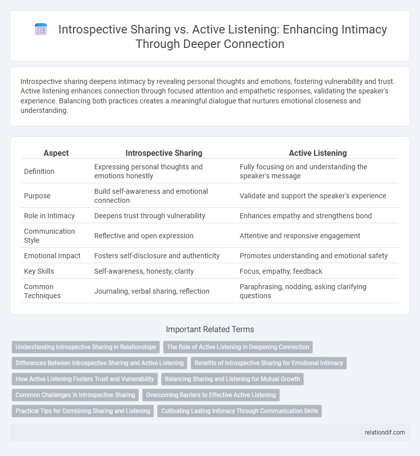 Introspective Sharing vs. Active Listening: Enhancing Intimacy Through Deeper Connection