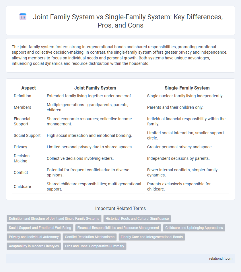 Joint Family System vs Single-Family System: Key Differences, Pros, and Cons